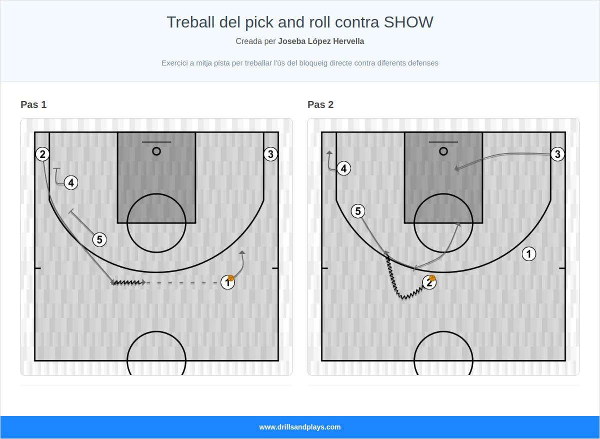 Exercici de bàsquet treball del pick and roll contra show