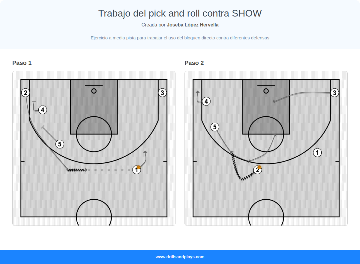 Ejercicio de baloncesto trabajo del pick and roll contra show