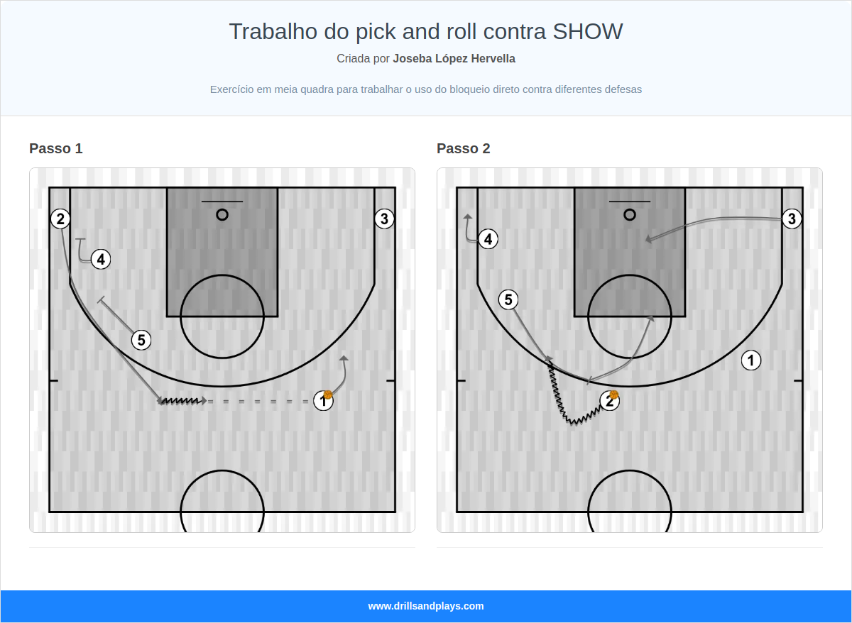 Exercício de basquete trabalho do pick and roll contra show