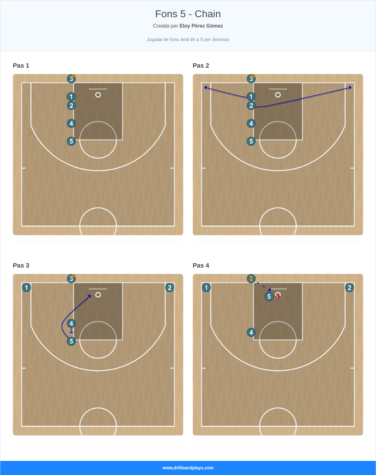 Jugada de bàsquet fons 5 - chain