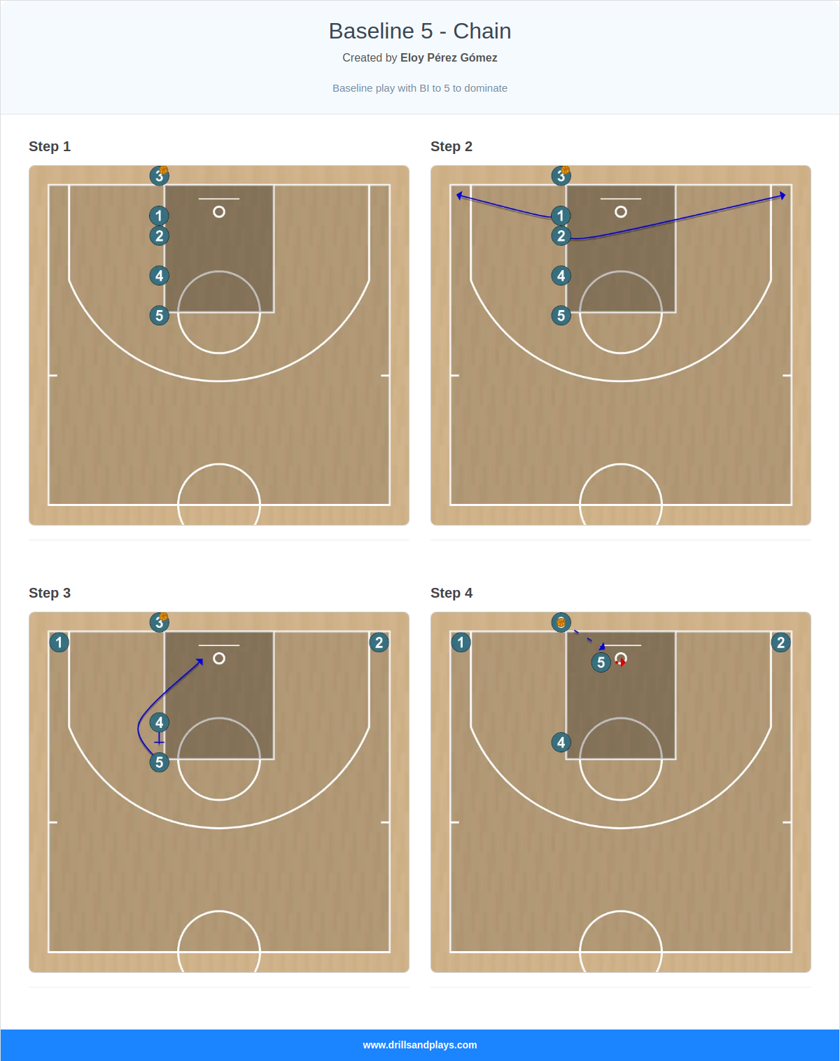 Basketball play baseline 5 - chain