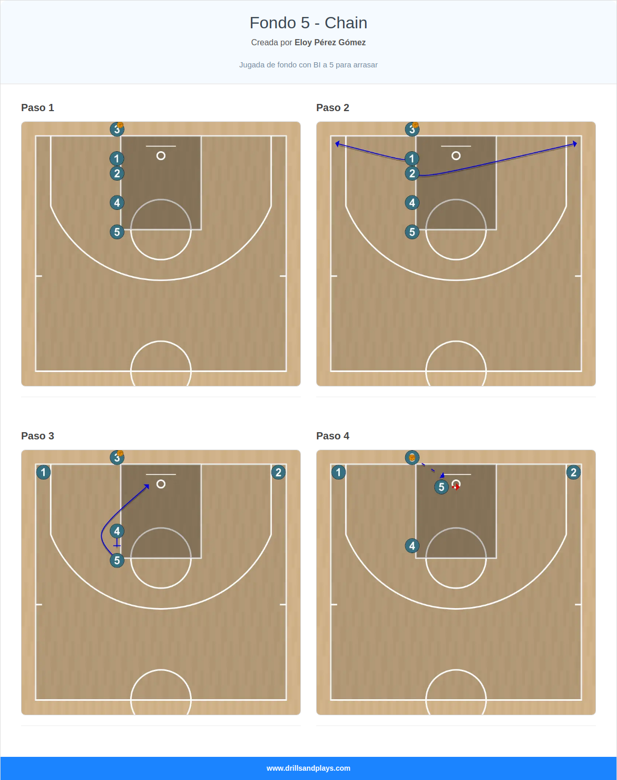 Jugada de baloncesto fondo 5 - chain