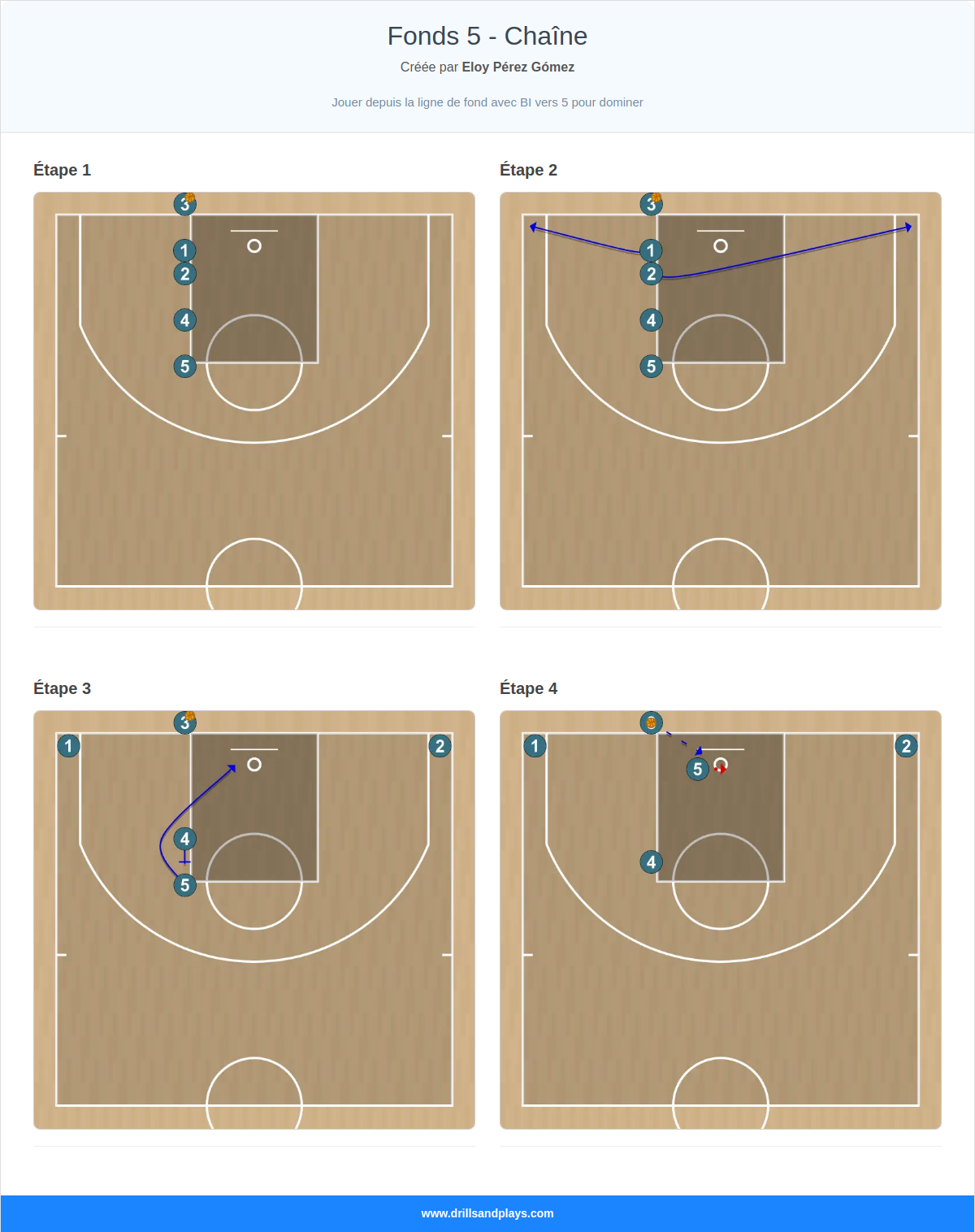 Jeux de basket-ball fonds 5 - chaîne