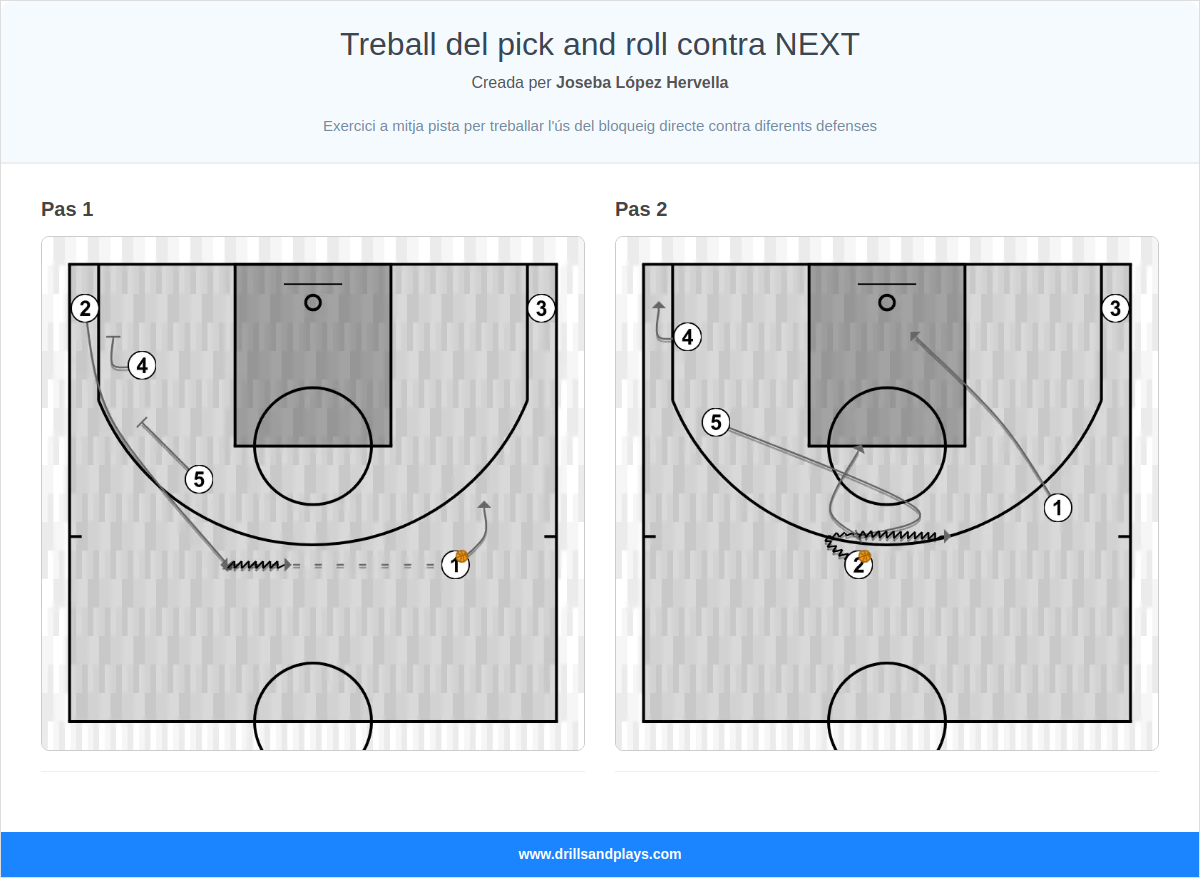 Exercici de bàsquet treball del pick and roll contra next