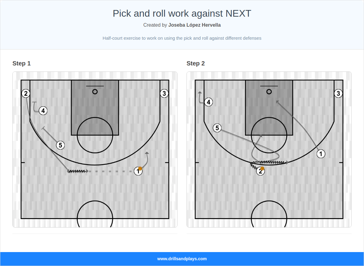 Basketball drill pick and roll work against next