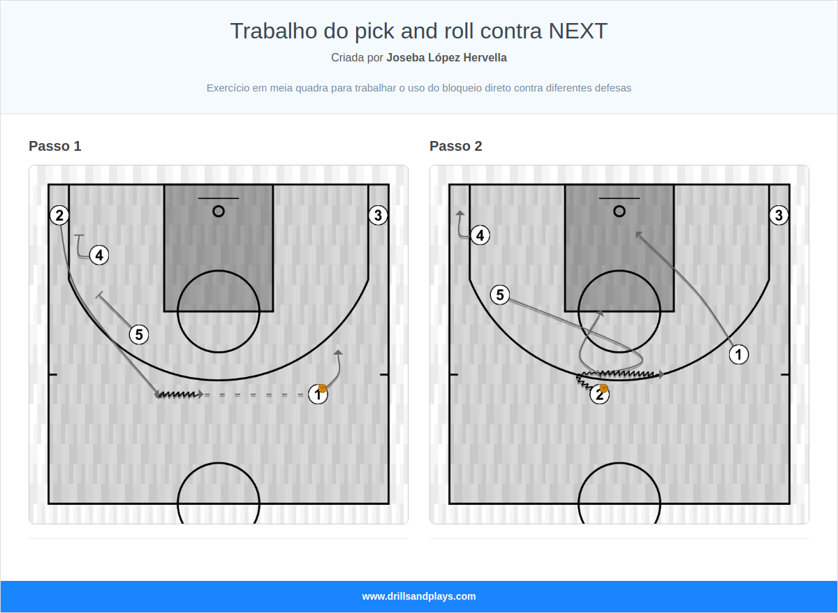 Exercício de basquete trabalho do pick and roll contra next