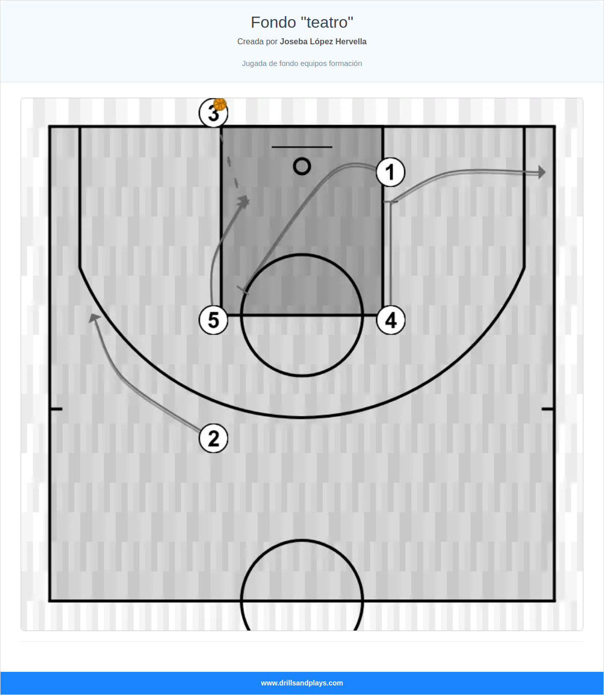 Jugada de baloncesto fondo "teatro"