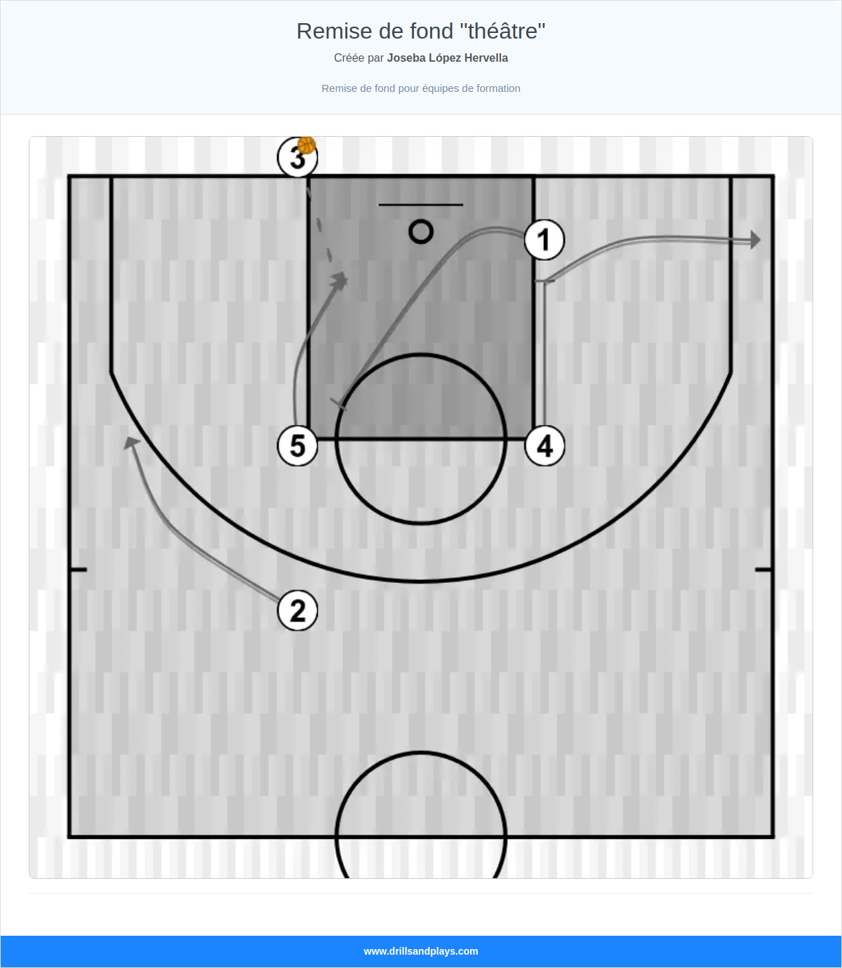 Jeux de basket-ball remise de fond "théâtre"