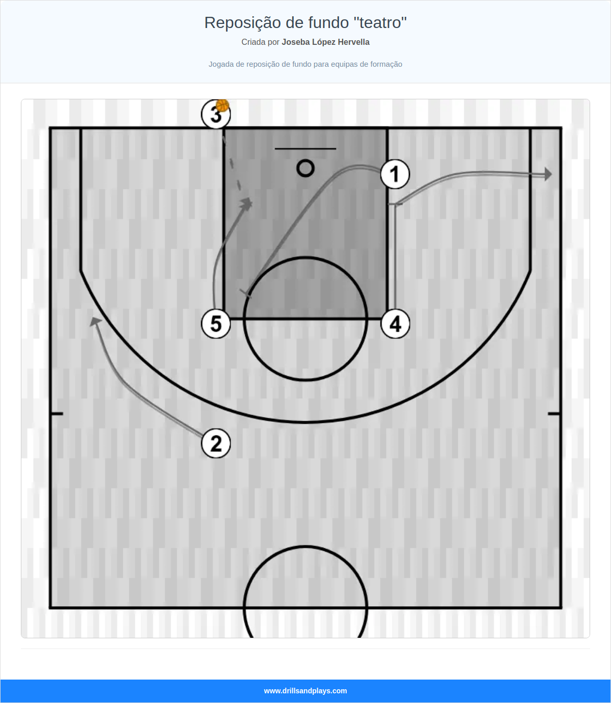 Jogada de basquete reposição de fundo "teatro"