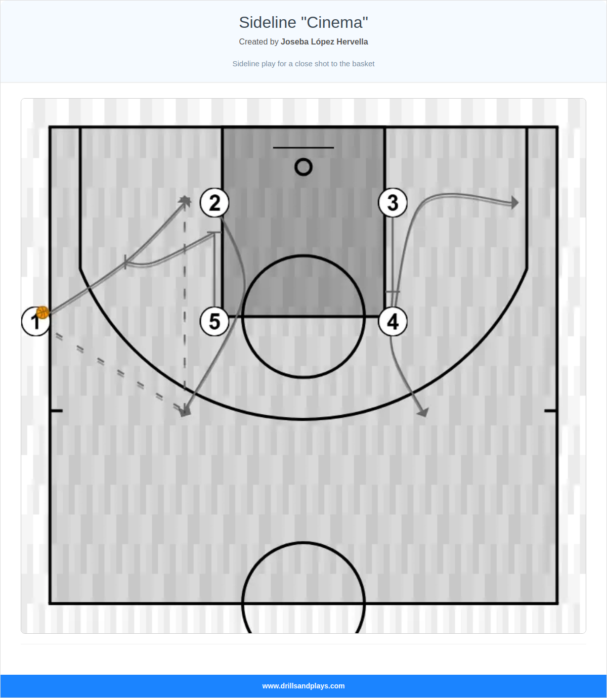 Basketball play sideline "cinema"