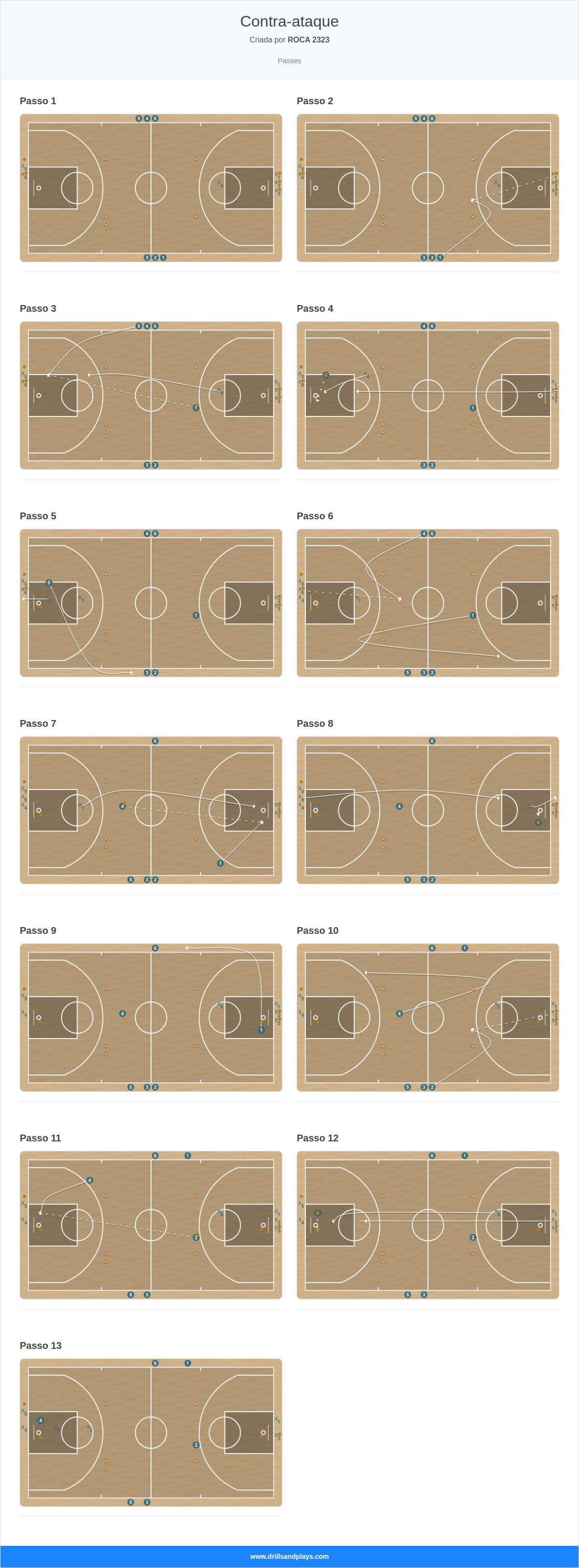 Exercício de basquete contra-ataque