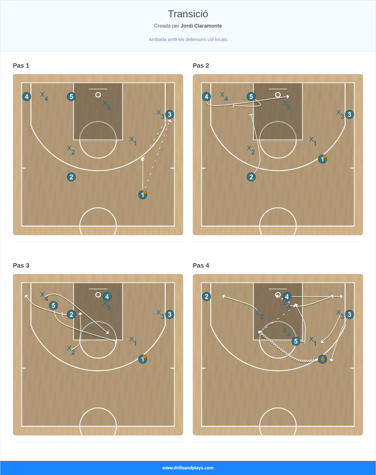 Jugada de bàsquet transició