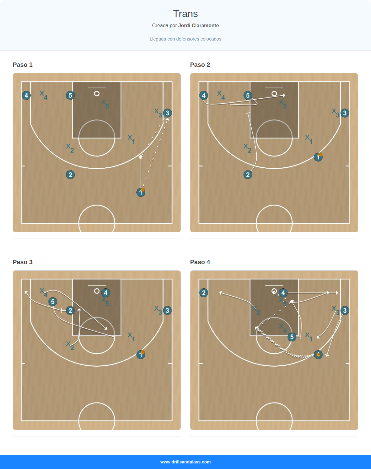 Jugada de baloncesto trans