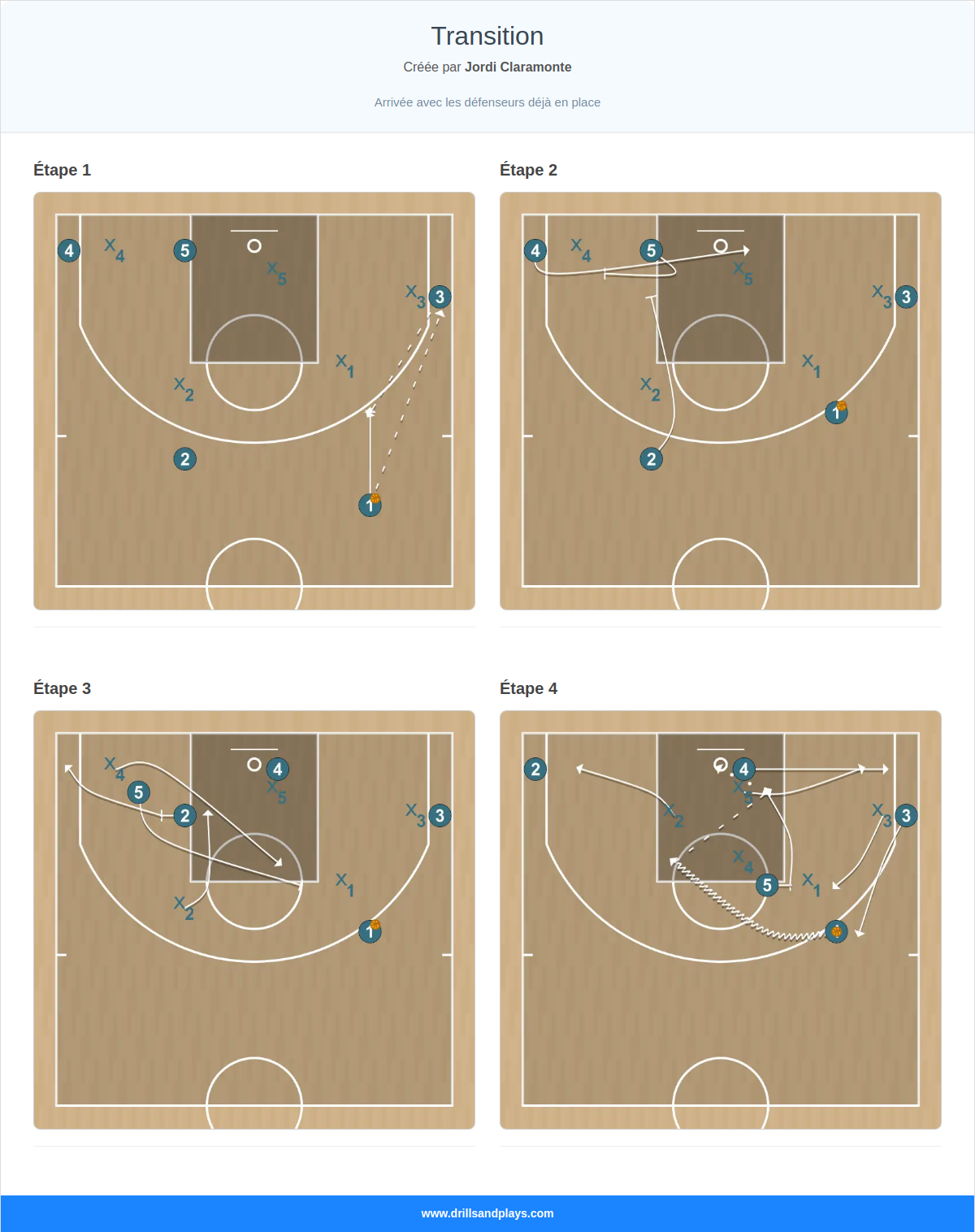Jeux de basket-ball transition