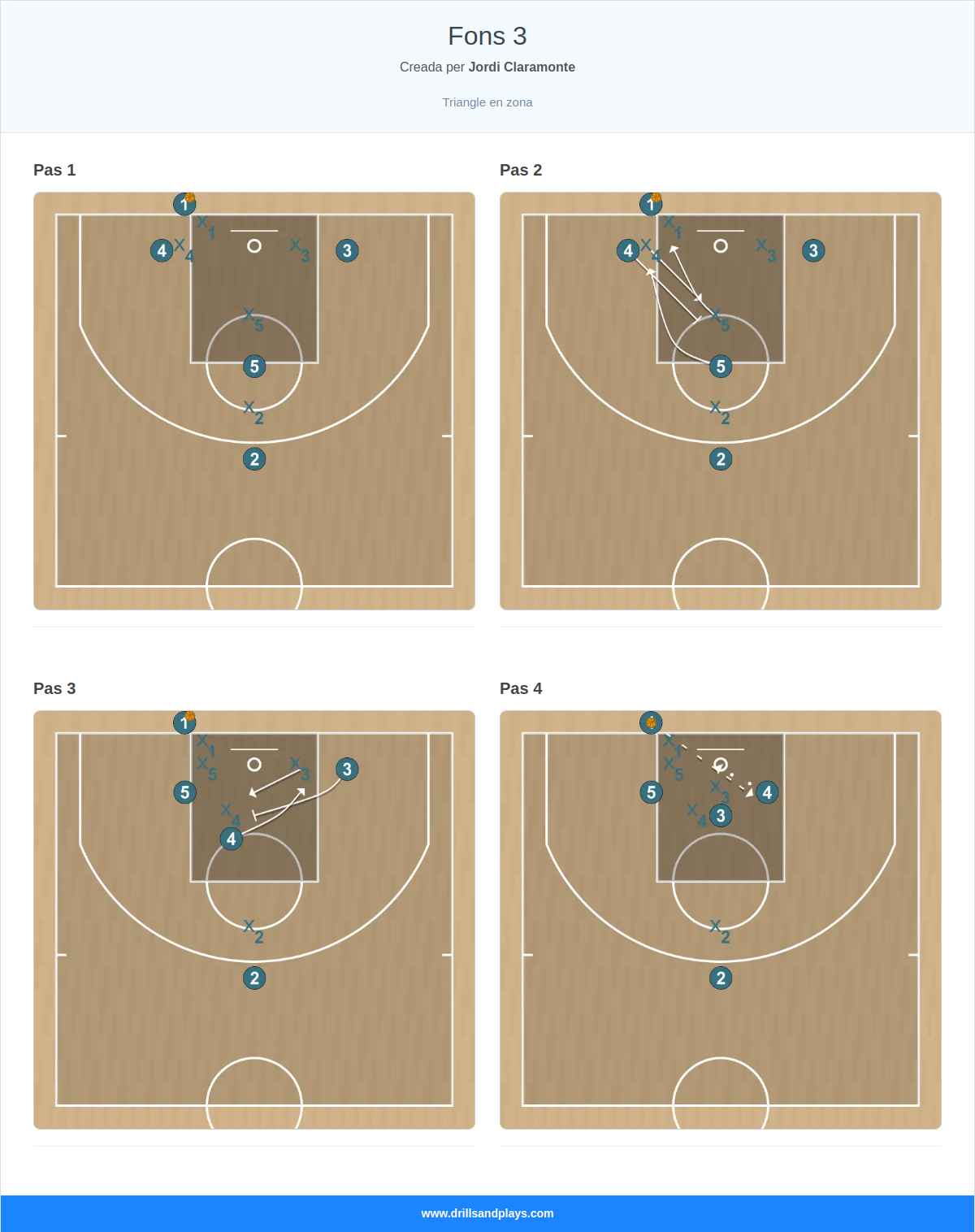 Jugada de bàsquet fons 3