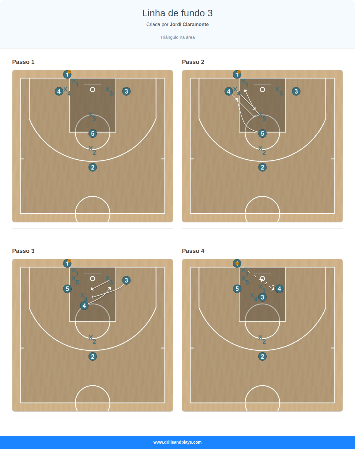 Jogada de basquete linha de fundo 3