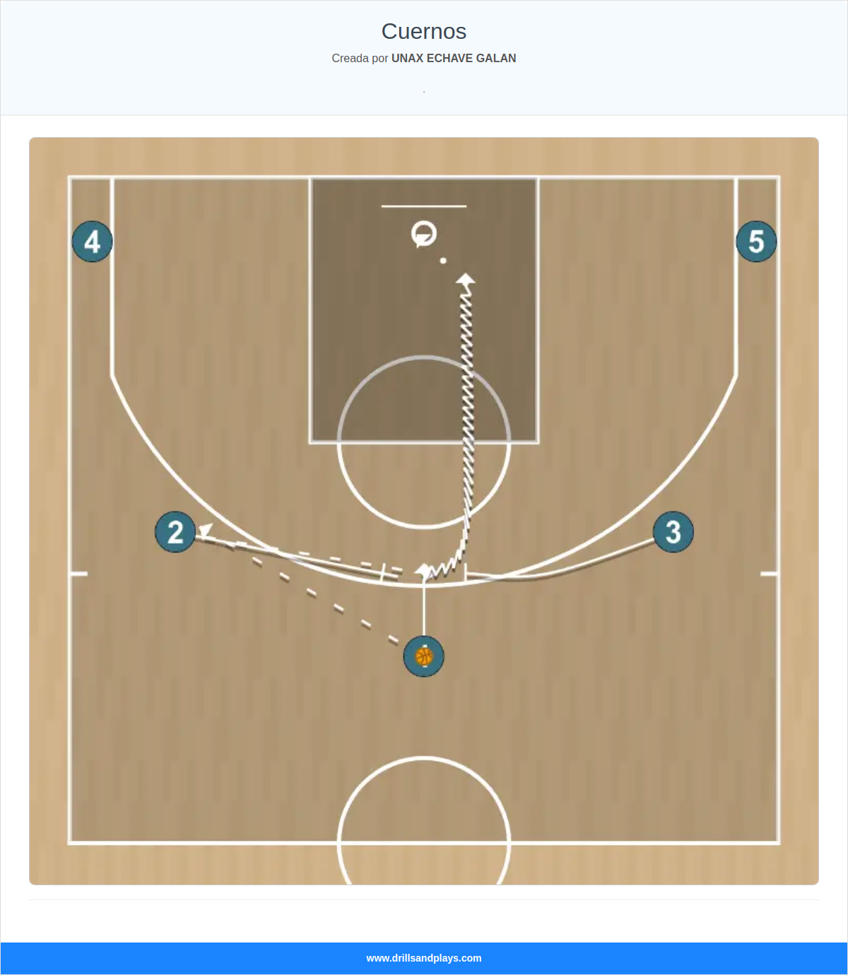 Jugada de baloncesto cuernos