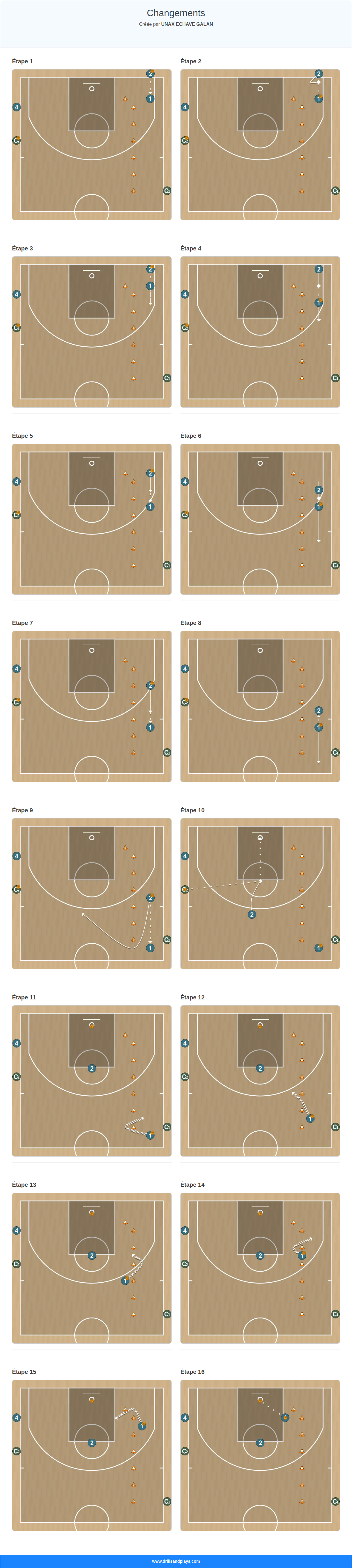 Exercices de basket-ball changements