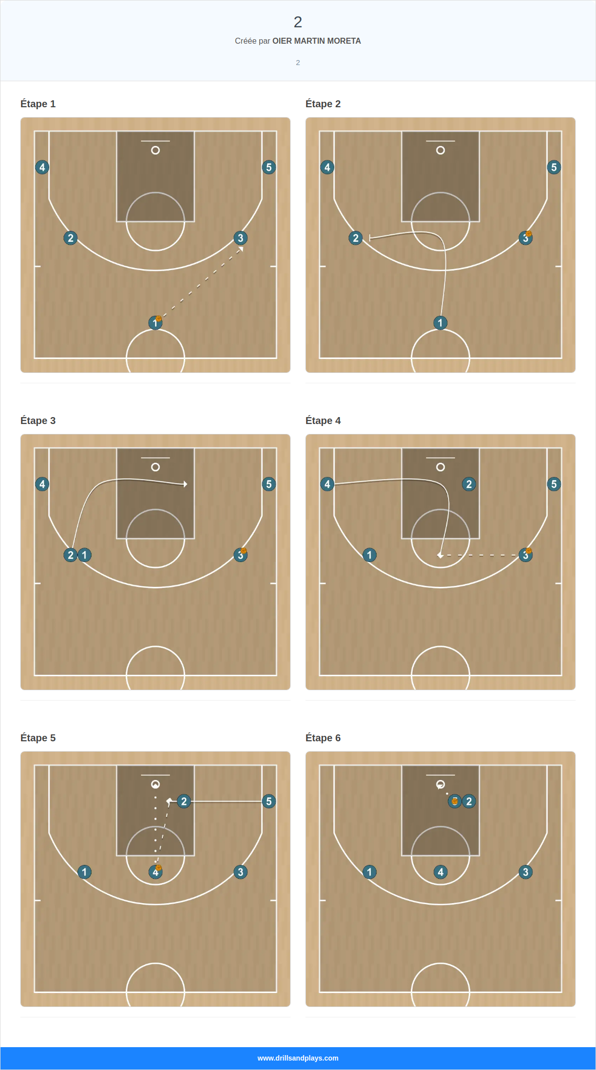 Jeux de basket-ball 2