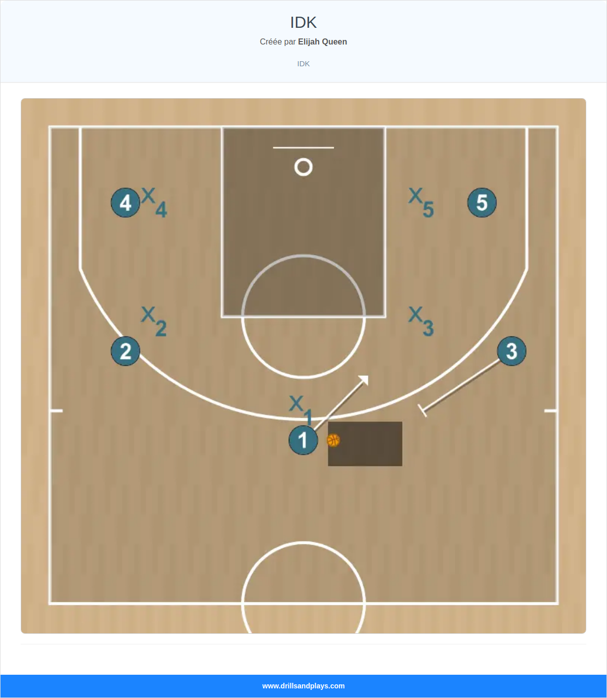 Jeux de basket-ball idk