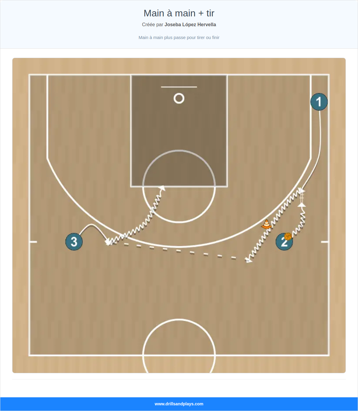Exercices de basket-ball main à main + tir