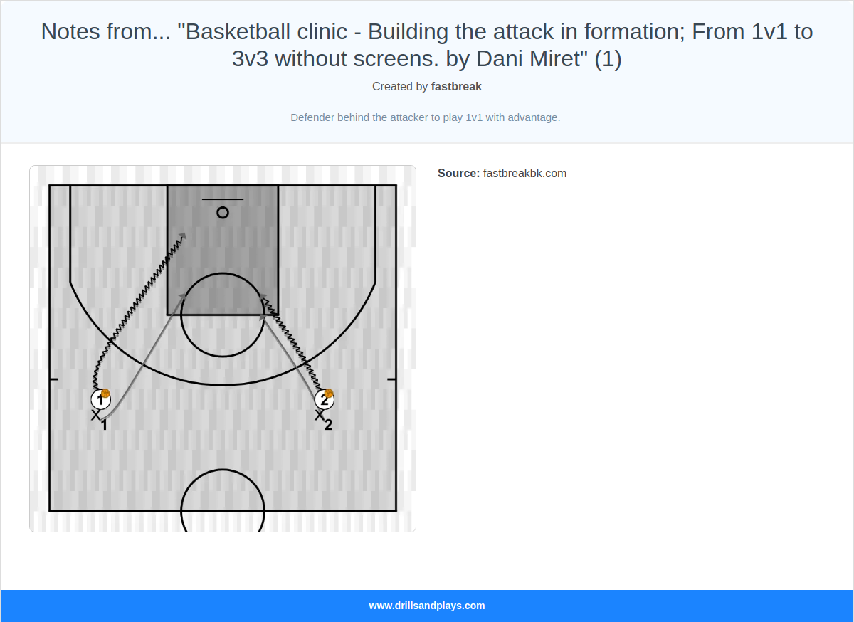Basketball drill notes from... "basketball clinic - building the attack in formation; from 1v1 to 3v3 without screens. by dani miret" (1)