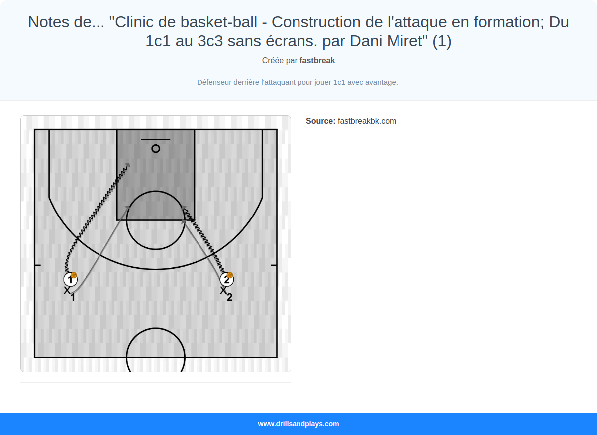 Exercices de basket-ball notes de... "clinic de basket-ball - construction de l'attaque en formation; du 1c1 au 3c3 sans écrans. par dani miret" (1)
