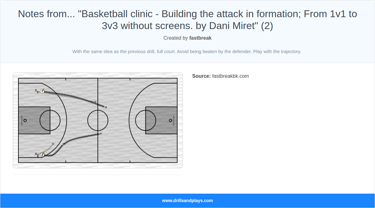 Basketball drill notes from... "basketball clinic - building the attack in formation; from 1v1 to 3v3 without screens. by dani miret" (2)