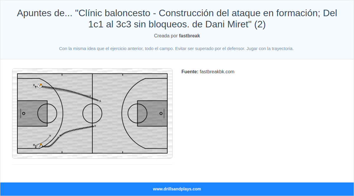 Ejercicio de baloncesto apuntes de... "clínic baloncesto - construcción del ataque en formación; del 1c1 al 3c3 sin bloqueos. de dani miret" (2)