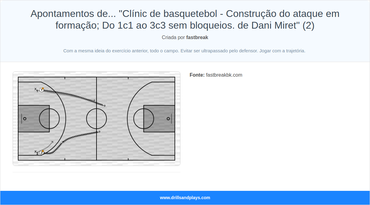Exercício de basquete apontamentos de... "clínic de basquetebol - construção do ataque em formação; do 1c1 ao 3c3 sem bloqueios. de dani miret" (2)