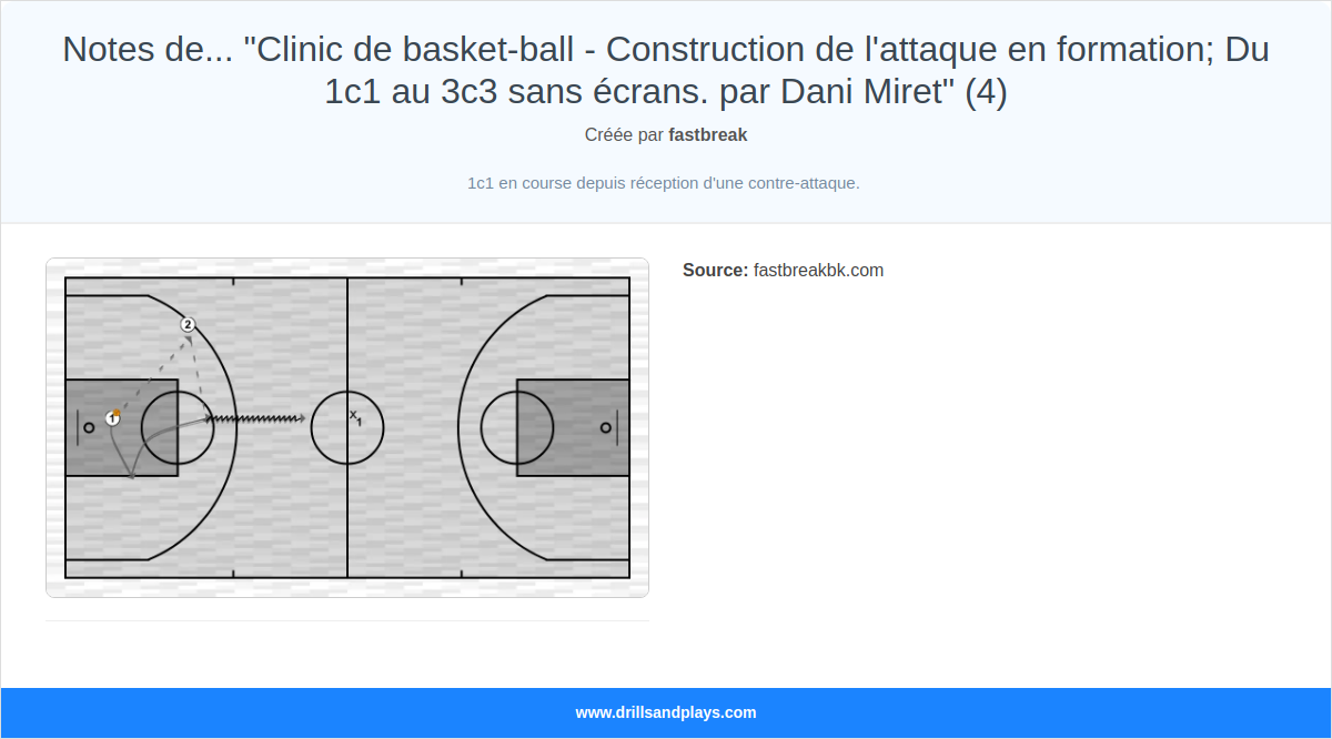 Exercices de basket-ball notes de... "clinic de basket-ball - construction de l'attaque en formation; du 1c1 au 3c3 sans écrans. par dani miret" (4)