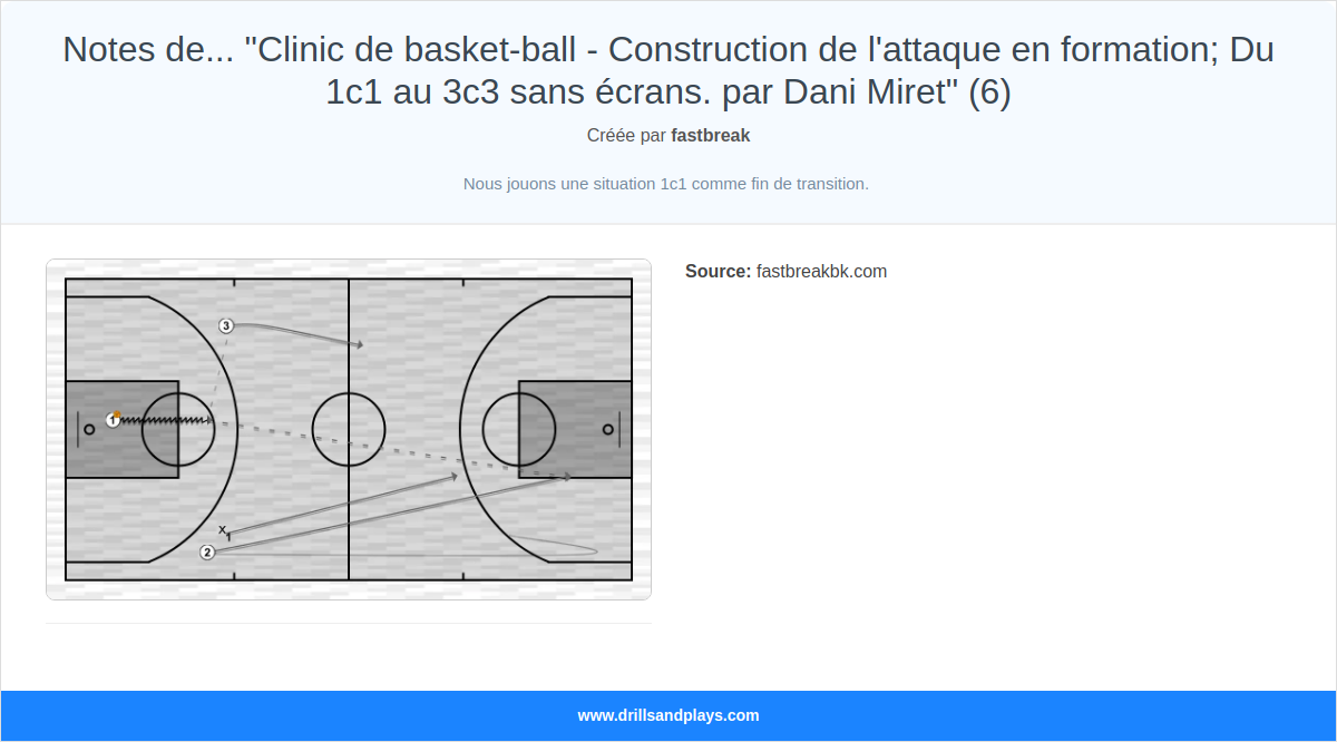 Exercices de basket-ball notes de... "clinic de basket-ball - construction de l'attaque en formation; du 1c1 au 3c3 sans écrans. par dani miret" (6)