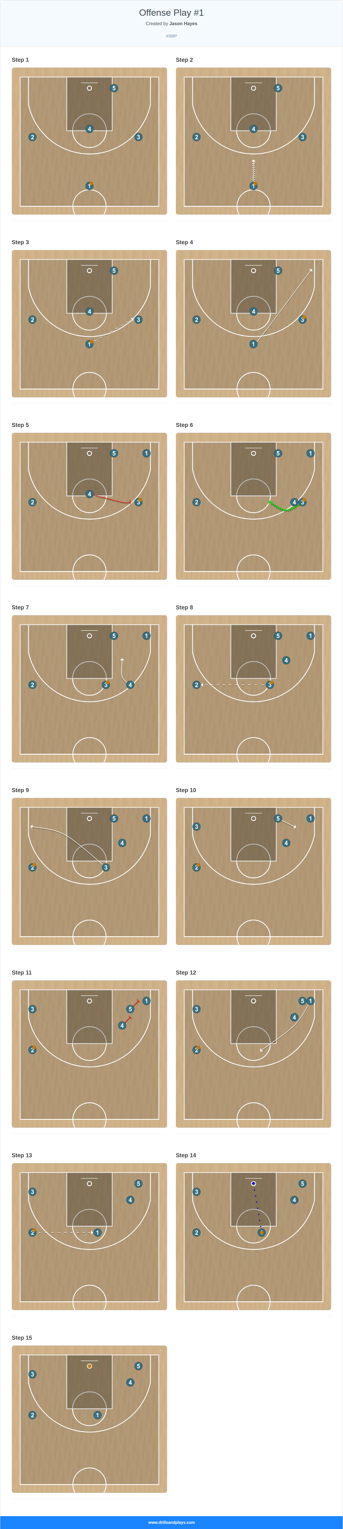Basketball play offense play #1
