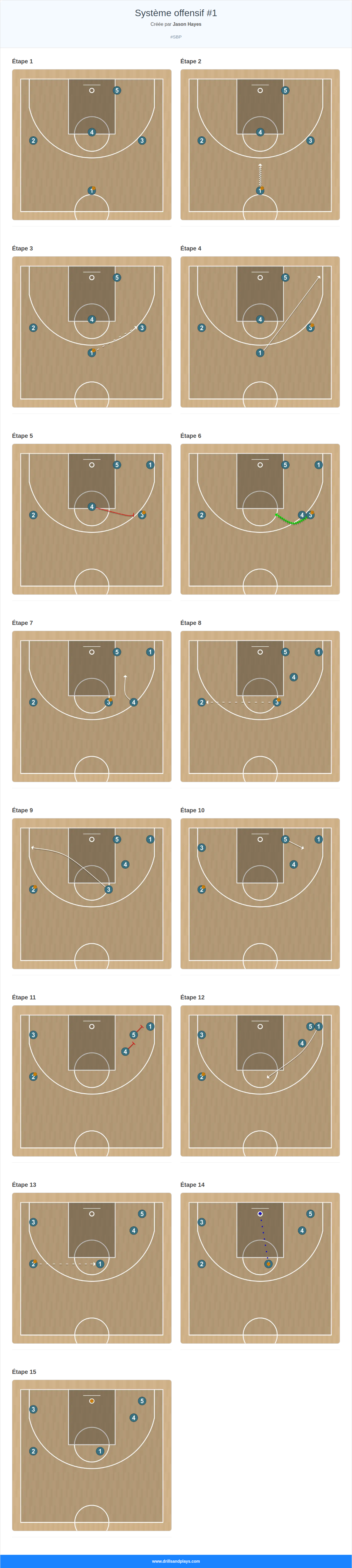 Jeux de basket-ball système offensif #1