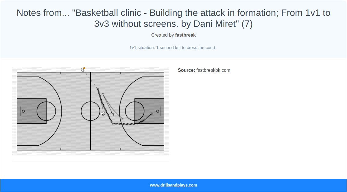 Basketball drill notes from... "basketball clinic - building the attack in formation; from 1v1 to 3v3 without screens. by dani miret" (7)