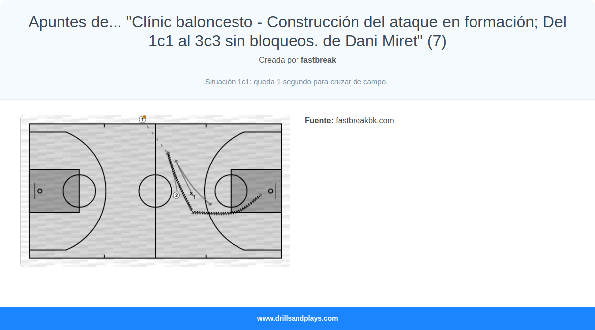 Ejercicio de baloncesto apuntes de... "clínic baloncesto - construcción del ataque en formación; del 1c1 al 3c3 sin bloqueos. de dani miret" (7)