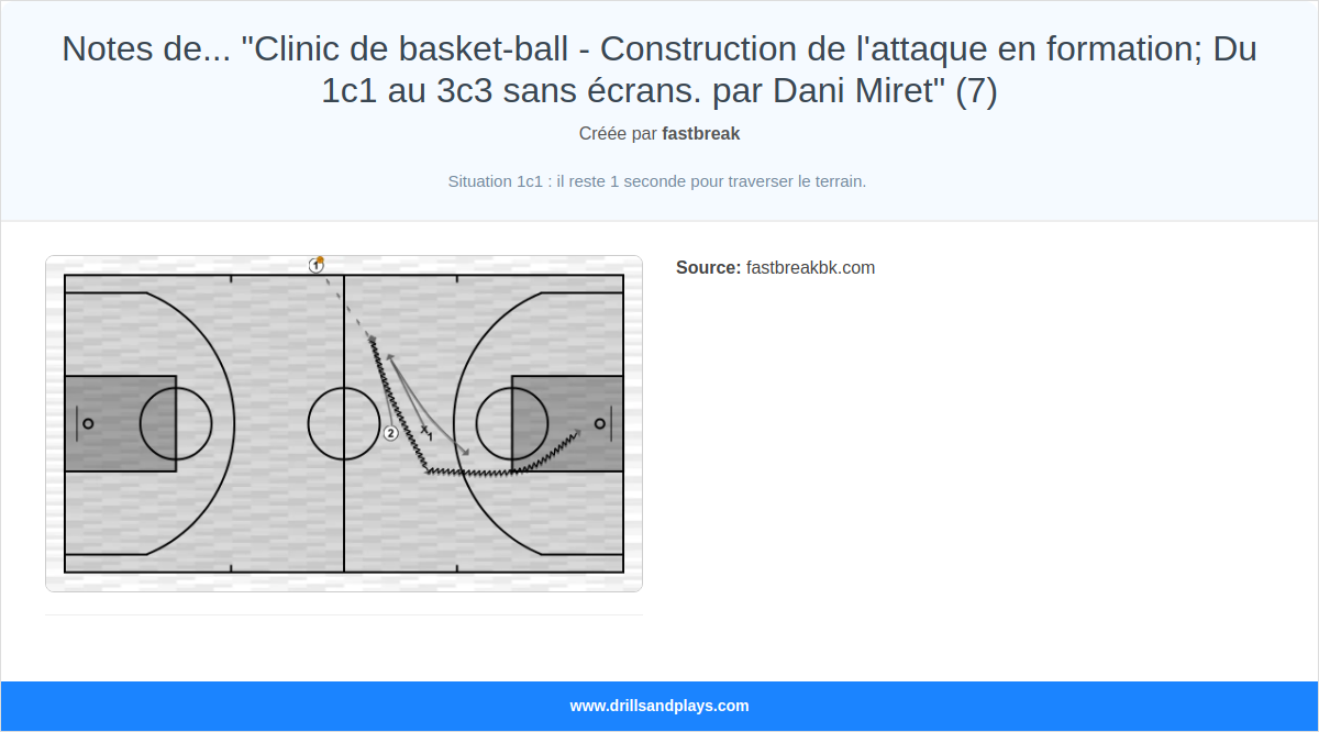 Exercices de basket-ball notes de... "clinic de basket-ball - construction de l'attaque en formation; du 1c1 au 3c3 sans écrans. par dani miret" (7)