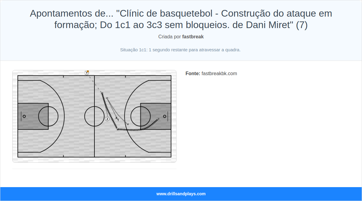 Exercício de basquete apontamentos de... "clínic de basquetebol - construção do ataque em formação; do 1c1 ao 3c3 sem bloqueios. de dani miret" (7)