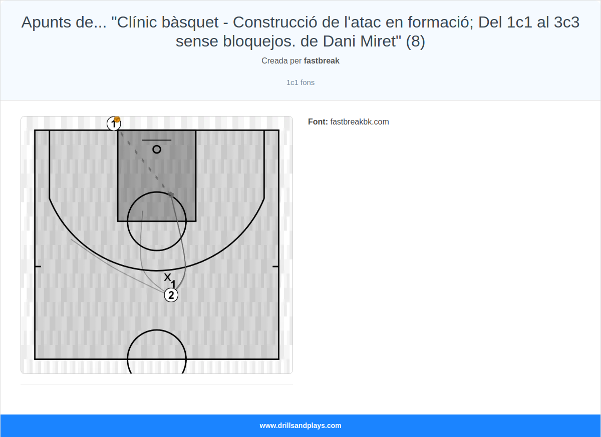 Exercici de bàsquet apunts de... "clínic bàsquet - construcció de l'atac en formació; del 1c1 al 3c3 sense bloquejos. de dani miret" (8)