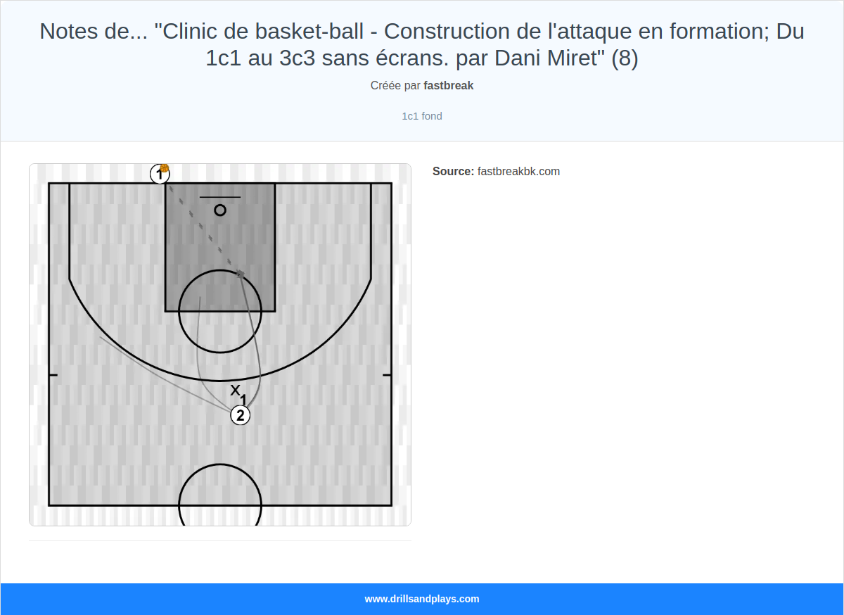 Exercices de basket-ball notes de... "clinic de basket-ball - construction de l'attaque en formation; du 1c1 au 3c3 sans écrans. par dani miret" (8)