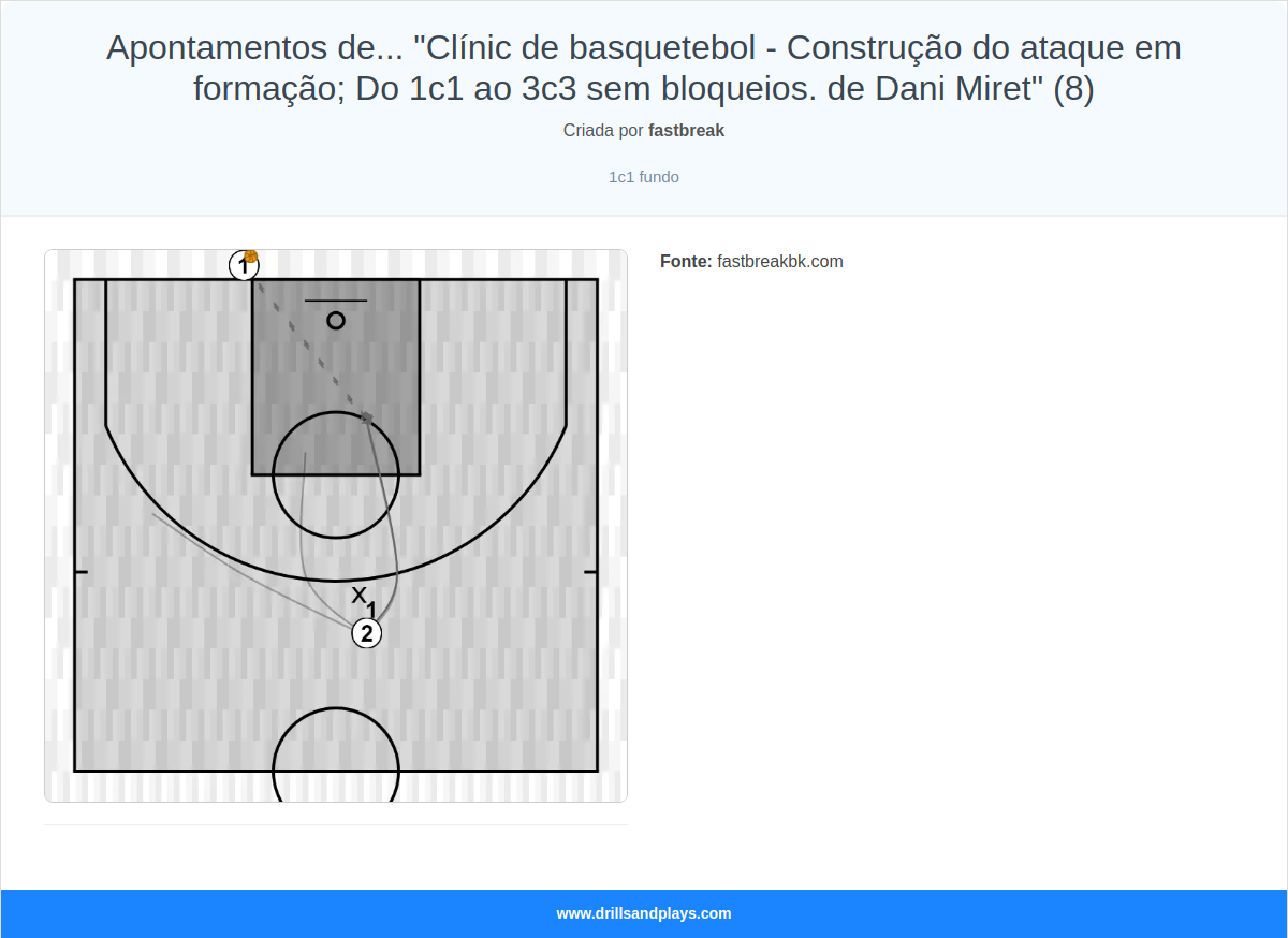 Exercício de basquete apontamentos de... "clínic de basquetebol - construção do ataque em formação; do 1c1 ao 3c3 sem bloqueios. de dani miret" (8)