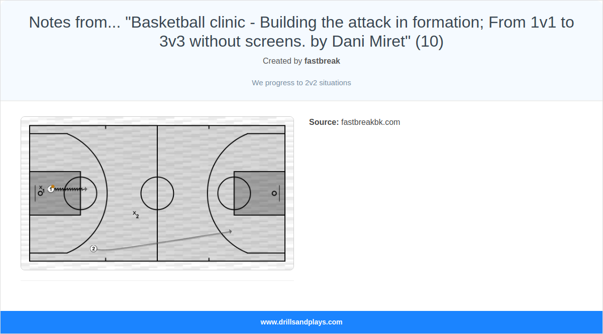 Basketball drill notes from... "basketball clinic - building the attack in formation; from 1v1 to 3v3 without screens. by dani miret" (10)