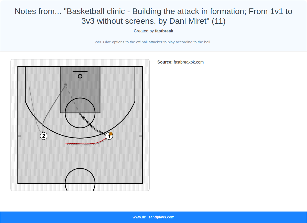 Basketball drill notes from... "basketball clinic - building the attack in formation; from 1v1 to 3v3 without screens. by dani miret" (11)