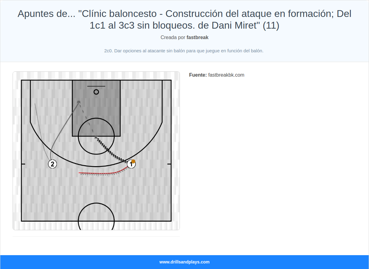 Ejercicio de baloncesto apuntes de... "clínic baloncesto - construcción del ataque en formación; del 1c1 al 3c3 sin bloqueos. de dani miret" (11)