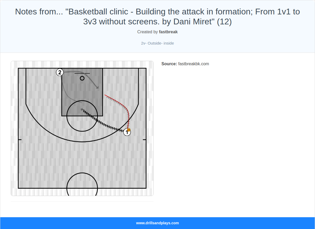 Basketball drill notes from... "basketball clinic - building the attack in formation; from 1v1 to 3v3 without screens. by dani miret" (12)