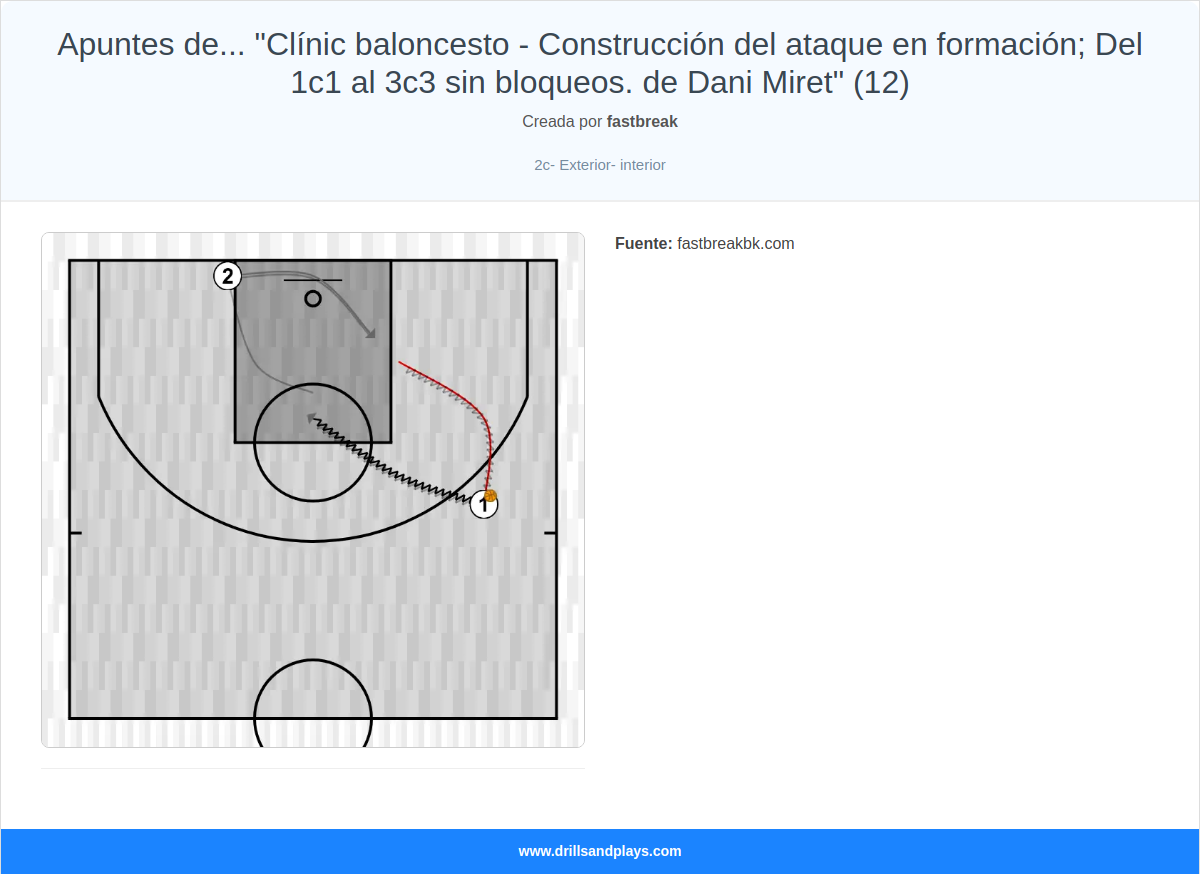 Ejercicio de baloncesto apuntes de... "clínic baloncesto - construcción del ataque en formación; del 1c1 al 3c3 sin bloqueos. de dani miret" (12)