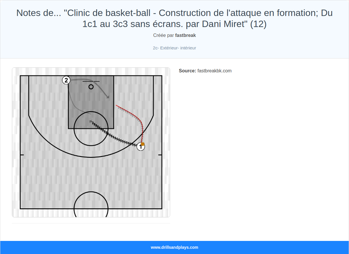 Exercices de basket-ball notes de... "clinic de basket-ball - construction de l'attaque en formation; du 1c1 au 3c3 sans écrans. par dani miret" (12)