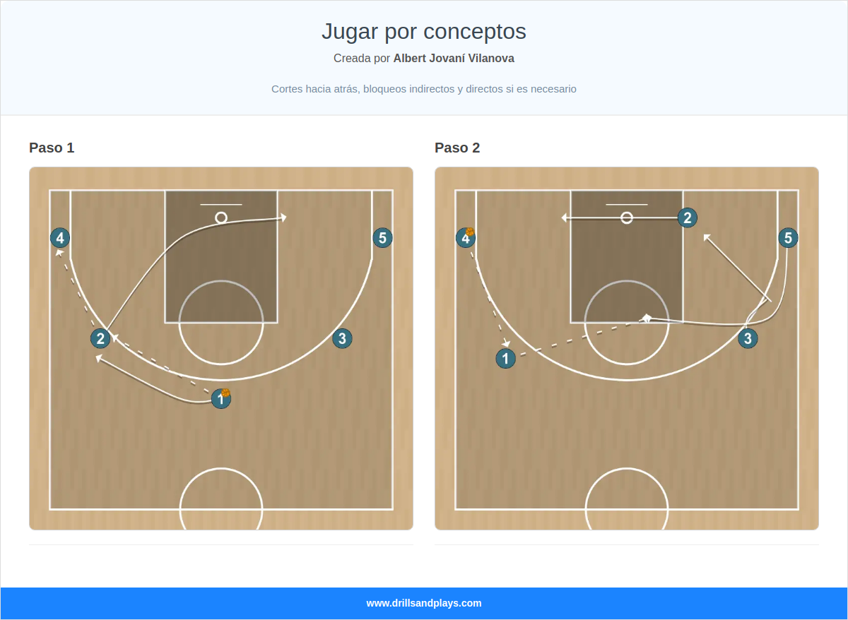 Jugada de baloncesto jugar por conceptos