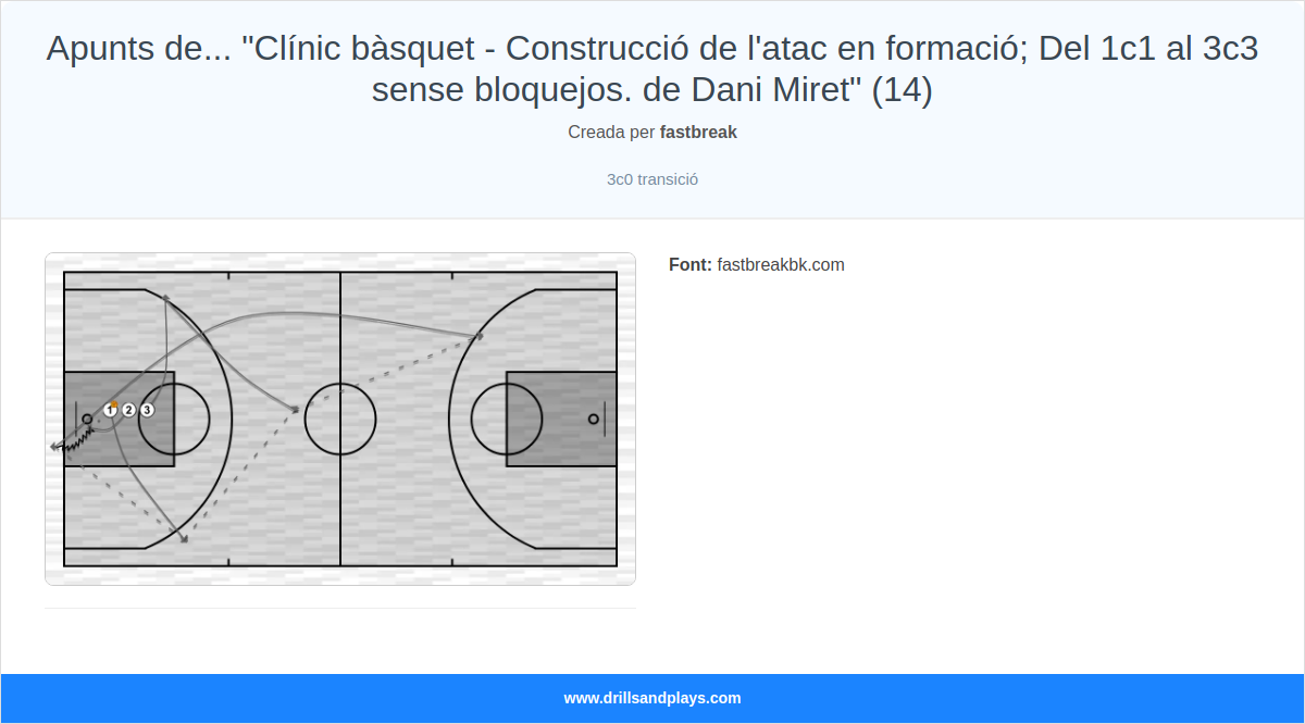 Exercici de bàsquet apunts de... "clínic bàsquet - construcció de l'atac en formació; del 1c1 al 3c3 sense bloquejos. de dani miret" (14)