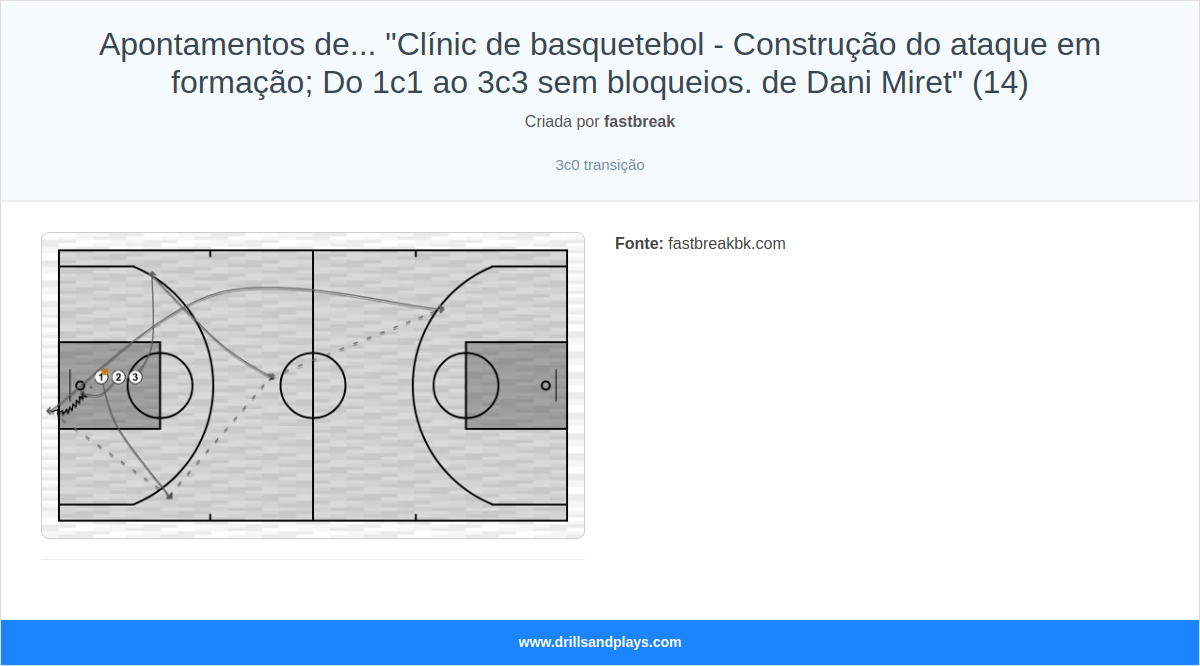 Exercício de basquete apontamentos de... "clínic de basquetebol - construção do ataque em formação; do 1c1 ao 3c3 sem bloqueios. de dani miret" (14)